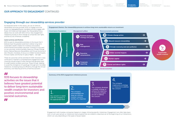 2022/23 | Responsible Investment Report - Page 32