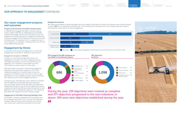 2022/23 | Responsible Investment Report - Page 33